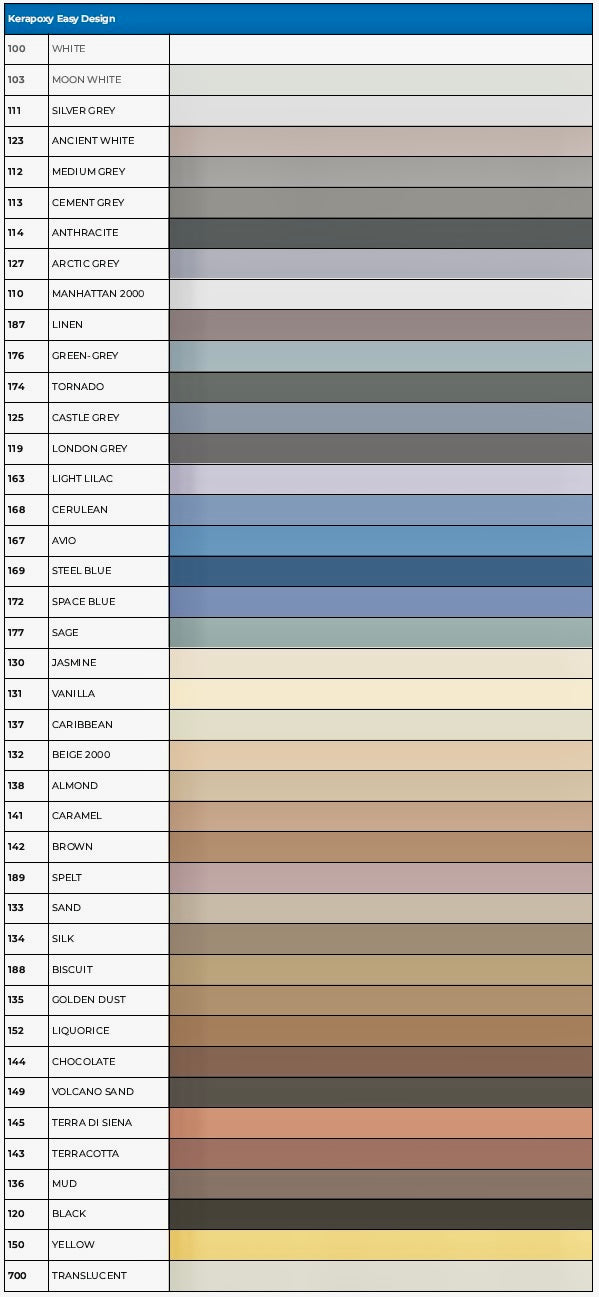 Mapei Kerapoxy Easy Design värikartta kaikilla 41 sävyllä, mukaan lukien 100 White, 114 Anthracite ja 700 Translucent, suunniteltu ammattilaiskäyttöön ja vaativaan saumaukseen.